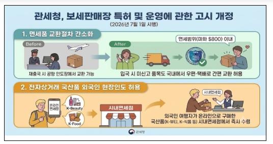 관세청, 면세품 교환 문턱 낮춘다 ··· 이용객 편의 대폭 개선