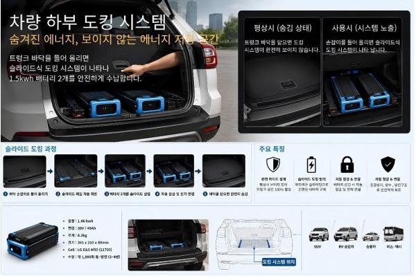 브이엠에스코리아, “에너지채굴” 로 지속가능한 에너지 순환생태계 구축 기사 이미지