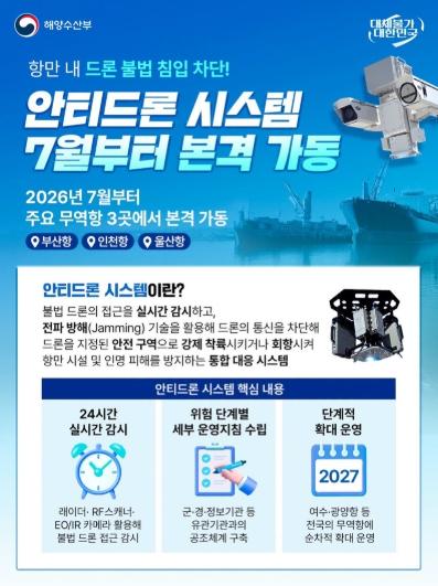 항만 안전, 안티드론 시스템 7월부터 본격 가동