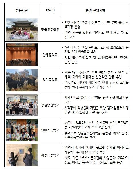 교육부, 시민이 자라나는 학교를 위해 한-일 교사가 함께 협력한다