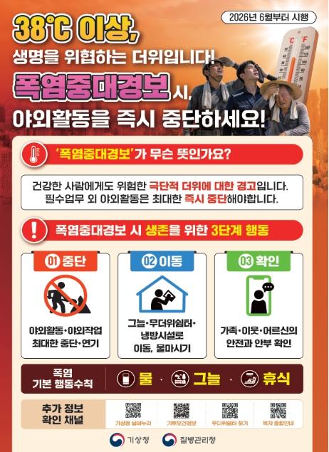 질병관리청, 첫 '폭염중대경보' 발령, 건강수칙 준수 당부