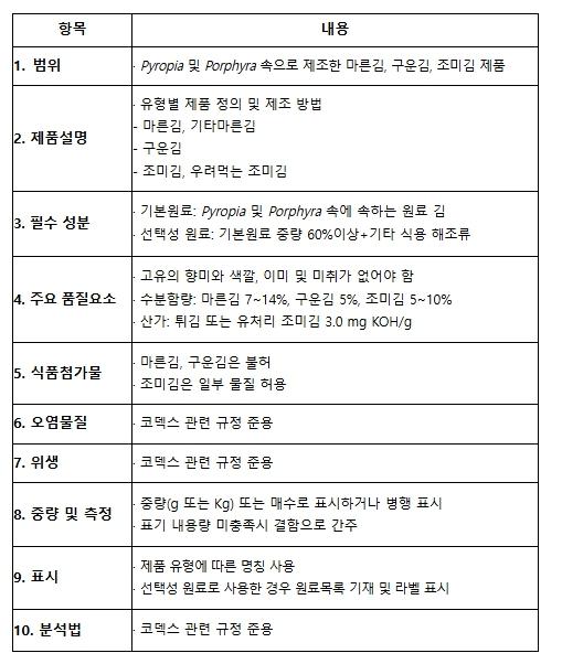 해양수산부, 제49차 코덱스 총회에서 '김' 세계규격 초안 중간심의 통과