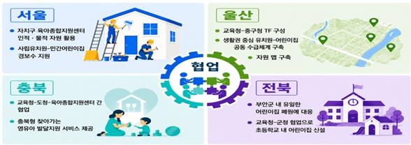 정부책임형 유보통합, 교육청-지자체가 함께 머리를 맞댄다!