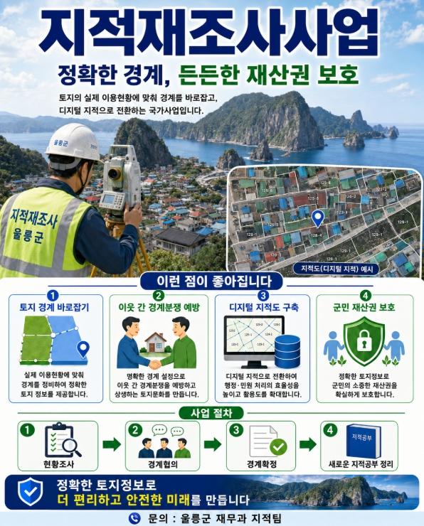 울릉군 2026년 태하2지구 지적재조사사업 경계 협의 현장사무소 운영 기사 이미지