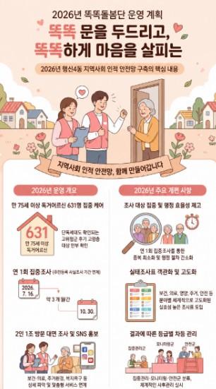 고양시 행신4동, 통합돌봄 시대 발맞춘 ‘2026년 똑똑돌봄단’ 본격 가동  기사 이미지