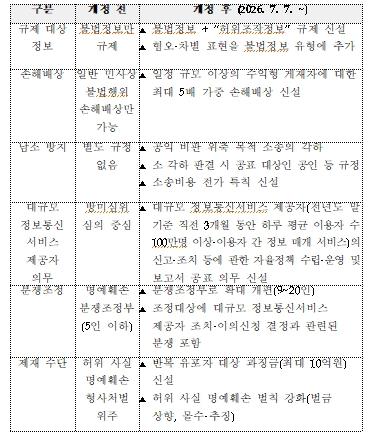방송미디어통신위원회, 불법·허위조작정보, 질의응답으로 풀었다