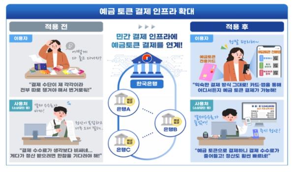 과기정통부·재경부 협력으로 블록체인 기반 예금토큰 결제 인프라 확산 본격 추진