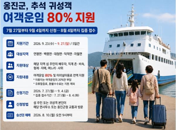옹진군, 추석 귀성객 여객운임 80% 지원 기사 이미지