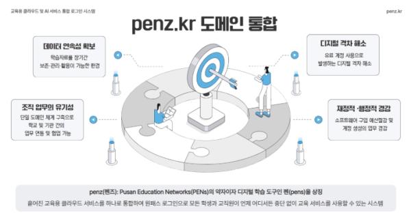부산교육청, 초1~고3까지 계정 하나로 AI 유료 서비스 쓴다 기사 이미지
