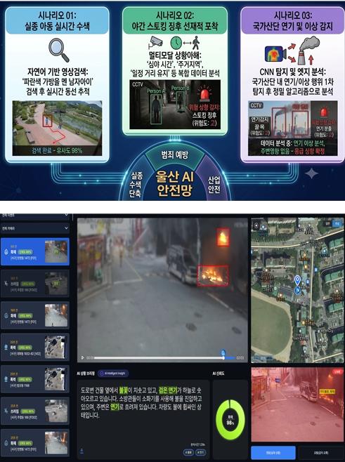 울산시‘국산 반도체(NPU) 기반 인공지능 시시티브이’전환 사업 착수