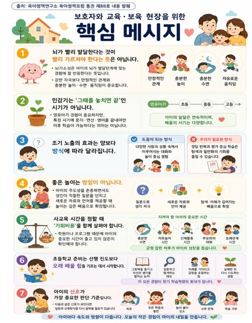 영유아 사교육, 일찍 시작할수록 효과가 클까? 교육부‧육아정책연구소, 영유아 교육 정보 제공 기사 이미지