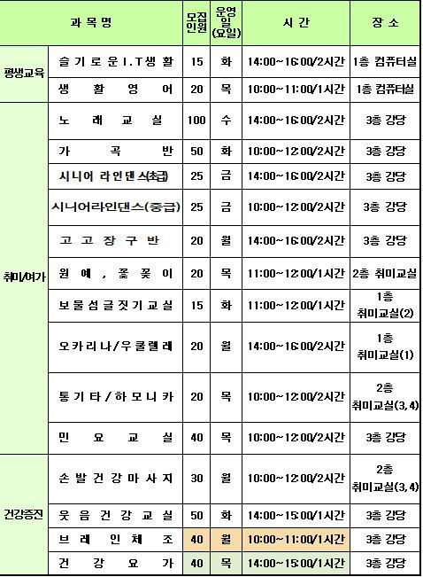 남해군 노인복지관, 하반기 프로그램 수강생 모집  기사 이미지