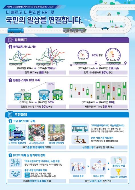 국토교통부, 더 빠르고 더 편리한 BRT로 국민의 일상을 연결합니다.