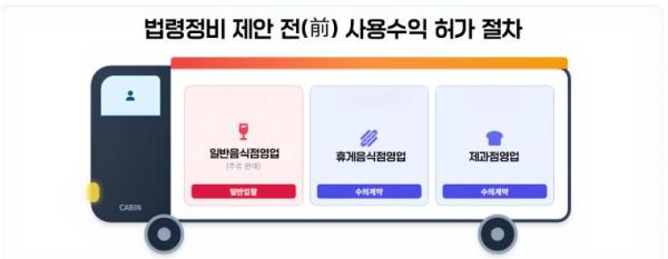 대구 최초, 남구에서 ‘법령정비 제안창구' 활용 …푸드트럭 규제 개선 이끌어내 기사 이미지