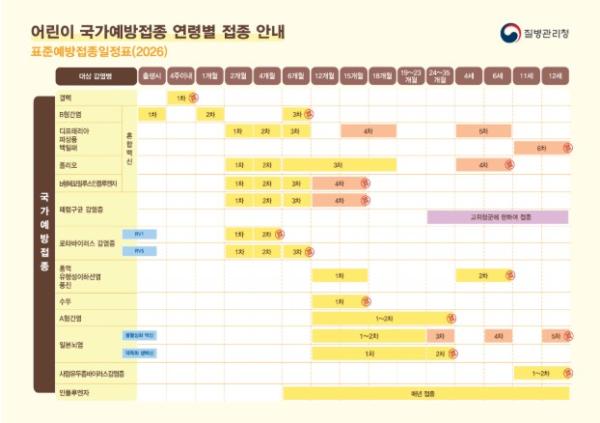 질병관리청, '2025년 전국 어린이 예방접종률 현황' 발표 기사 이미지