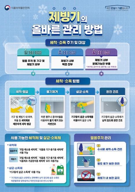 식약처, 식용얼음 안전성 검사 결과 발표 기사 이미지