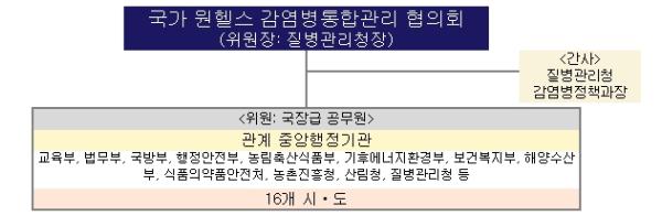 질병관리청, 국가 원헬스 감염병통합관리 협의회 출범