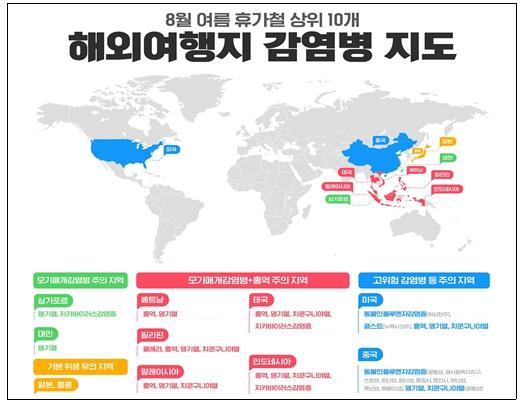 “해외감염병 지도 확인하고 여행가세요” 김해시 여행지별 예방수칙 준수 당부 기사 이미지