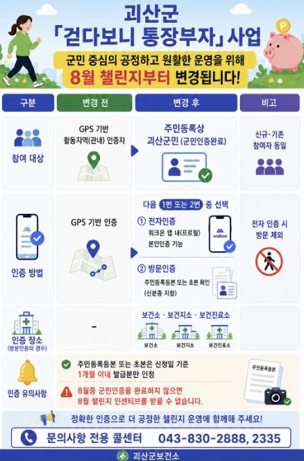 괴산군, ‘걷다보니 통장부자’ 8월부터 '군민 인증제' 시행 기사 이미지
