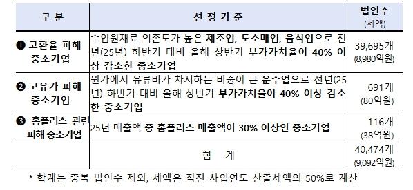국세청, 8.31.(월)까지 법인세 중간예납 신고·납부 하세요