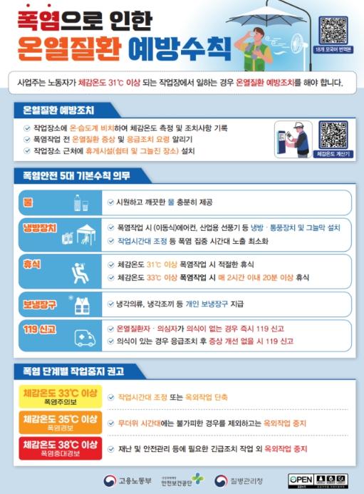 고용노동부 장관, 김포공항 지상조업 폭염현장 불시점검
