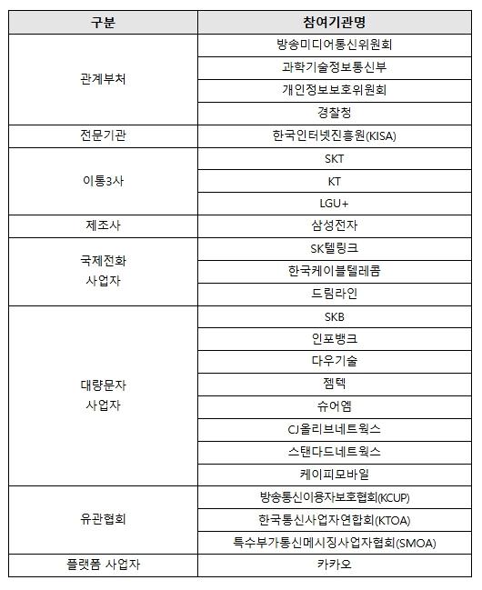 과학기술정보통신부, 정부‧통신사업자, 불법스팸 대응 현황 점검