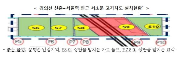 국토교통부, 서소문 고가차도 붕괴사고, 승인 없는 작업·위험 미보고 등 확인