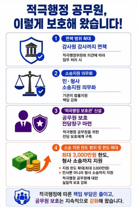 인사혁신처, 적극행정 공무원 돕는 '보호지원단' 신설