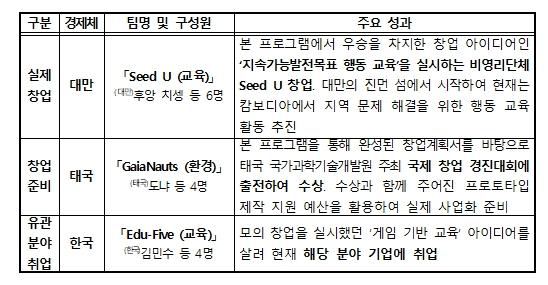 교육부, 2026 아시아태평양경제협력체(APEC) 대학생 모의 창업 프로그램 개최