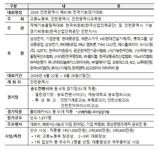 고용노동부, 기술의 가치, 미래의 꿈을 잇다