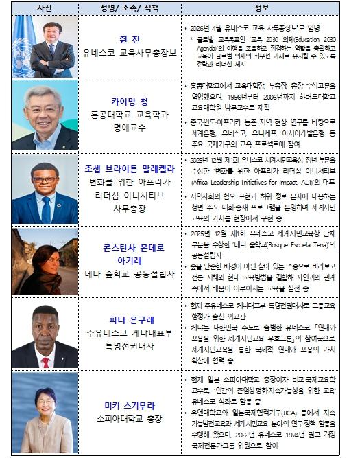 교육부·외교부·아태교육원, 제11회 세계시민교육 국제회의 개최