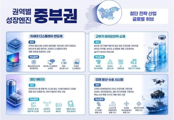 대전시, 5극 3특 중부권 성장엔진 이끈다
