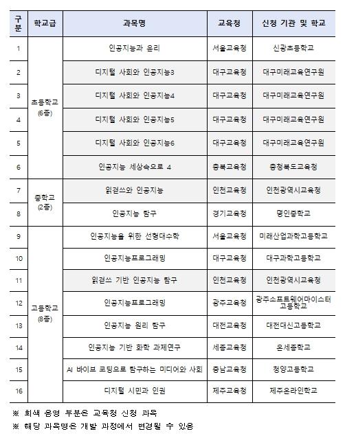 인공지능(AI) 교과, 교원이 주도하여 교육자료부터 인정교과서까지 만든다