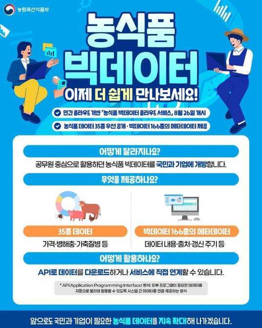 농림축산식품부, 농식품 빅데이터 이제 더 쉽게 만나보세요!
