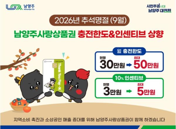 남양주시, 추석 민생경제 챙긴다… 9월 남양주사랑상품권 충전 한도 확대 