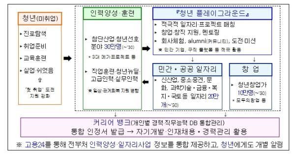 재정경제부'청년일자리 회복방안' 발표
