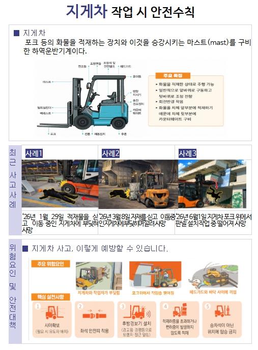 고용노동부, 제조업 '중대재해 고위험 기계·기구' 지게차, 크레인, 컨베이어 집중점검