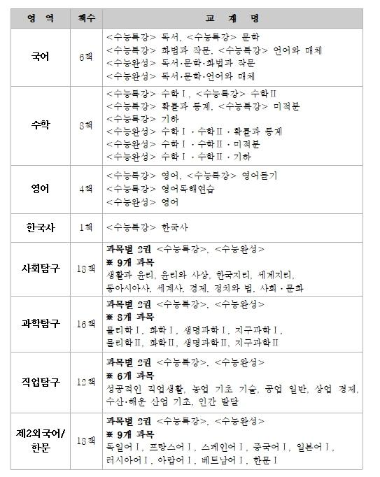 한국교육과정평가원, 2027학년도 대학수학능력시험 9월 모의평가 출제 방향
