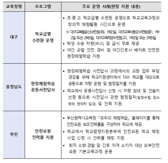교육부, 교실 밖 배움을 알차게, 현장체험학습 우수사례 공유