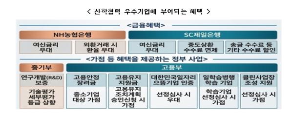 교육부, 2026년 산학협력 우수기업 50개 선정