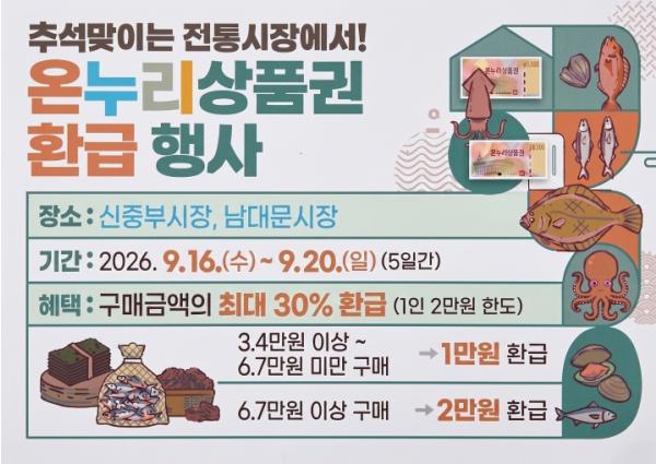 '명절 물가 깎고, 무딘 칼은 갈고' 서울 중구, 가계 부담 덜어줄 추석맞이 3종 혜택 기사 이미지