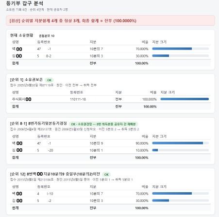 강남구, 등기부 소유권 ‘1초 분석’...재산세 대장 전수 정비 기사 이미지