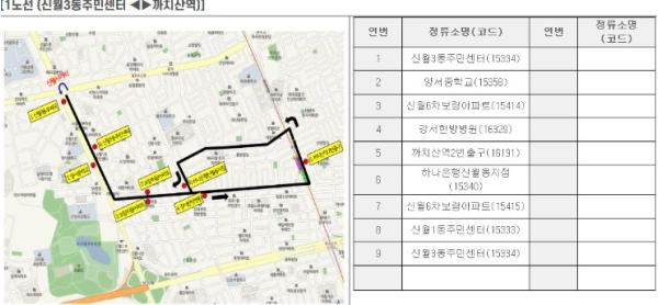 양천구, 시내버스 파업 예고에 비상수송대책 가동… 16일부터 무료 셔틀버스 운행