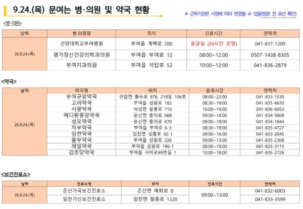 부여군, 추석 연휴기간 응급진료체계 가동 기사 이미지