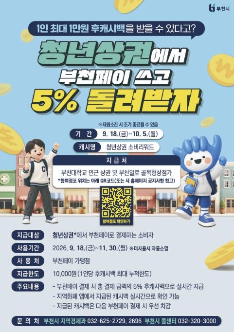 부천시, 청년상권 소비 촉진…부천페이 5% 후캐시백 기사 이미지