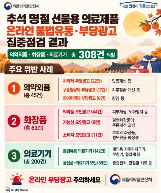 식약처, 가족 건강을 위한 추석 선물 고를 땐 반드시 확인하세요