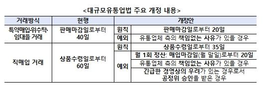 공정거래위원회, 대규모유통업법 개정안 국회 본회의 통과