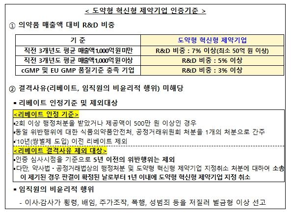 보건복지부, 혁신형 제약기업 '선도형·도약형' 이원화, 유망 창업기업 성장 사다리 구축