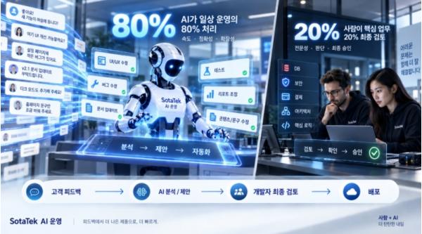 AI로 소프트웨어 운영 업무 80% 처리…비용 낮추고 대응 속도 높인다