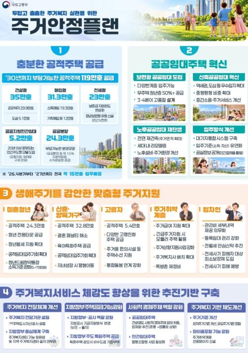 국토교통부, 두텁고 촘촘한 주거복지 실현을 위한 '주거안정플랜'